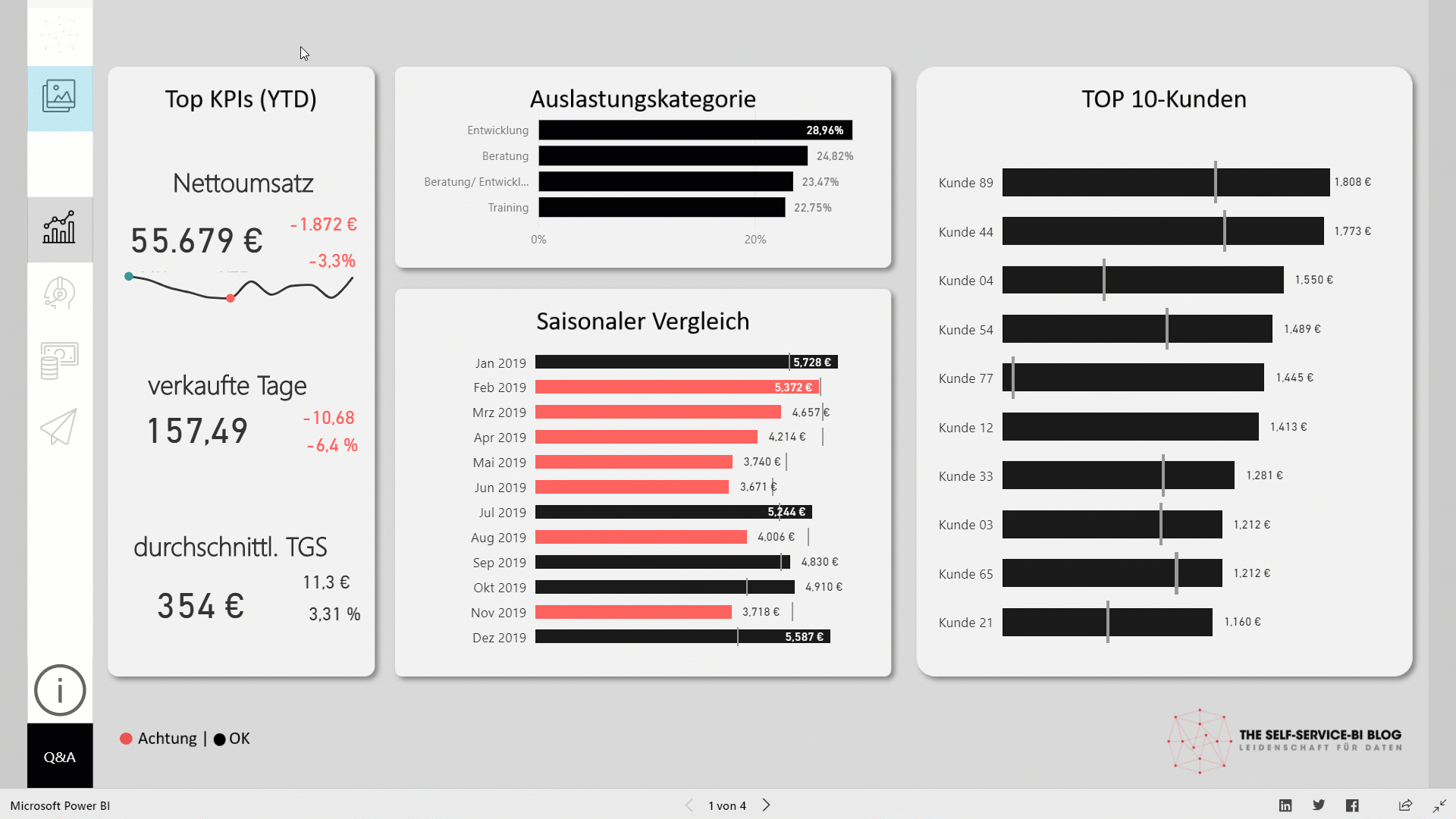 Power BI Desktop Optimales Gestalten von Berichten Exbase